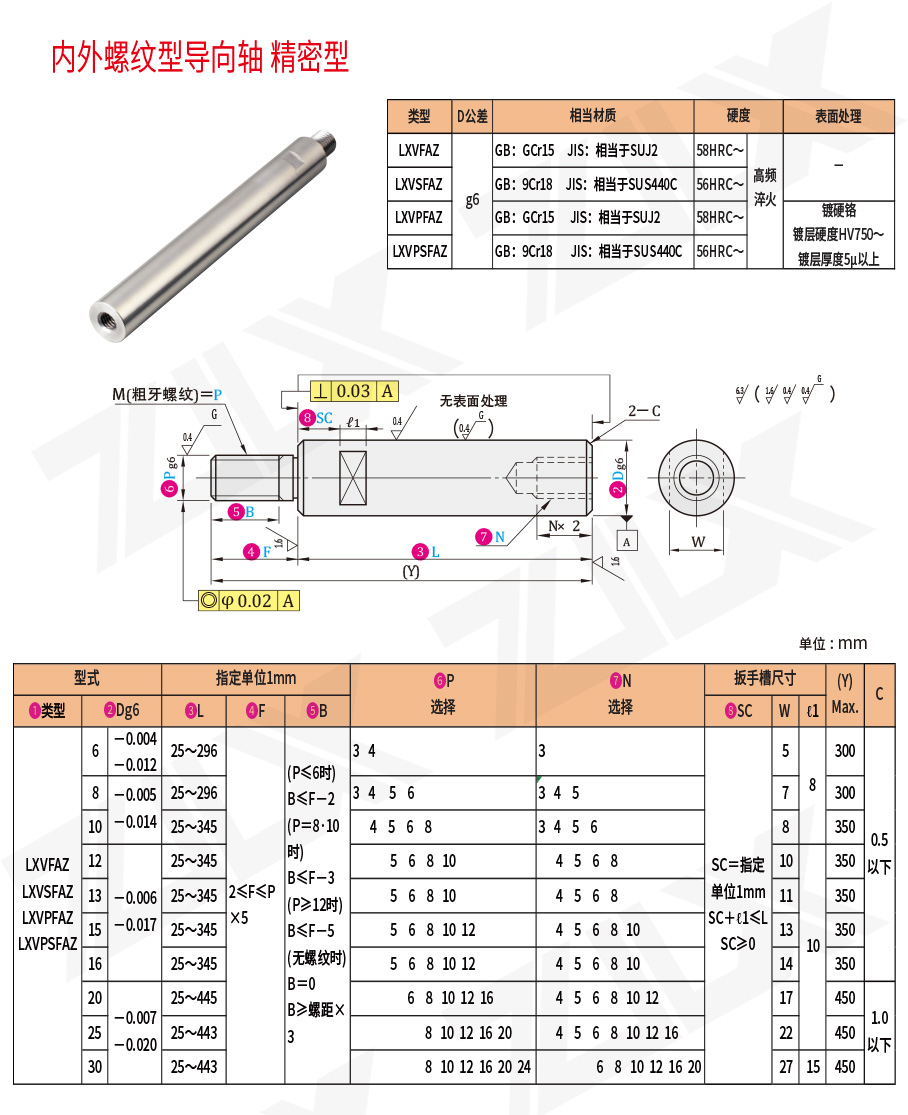 內(nèi)外螺紋型導(dǎo)向軸 精密型 內(nèi)外螺紋型導(dǎo)向軸 精密型